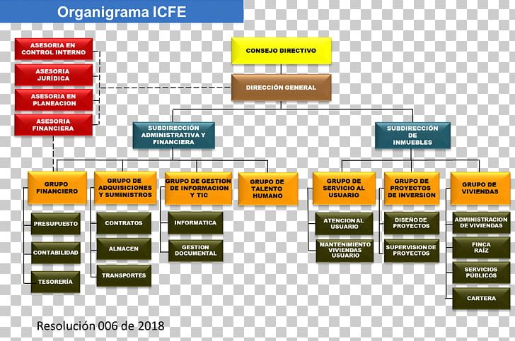 Organization National Army Of Colombia Military Casas Fiscales PNG, Clipart, Army, Brand, Diagram, Entity, Grams Free PNG Download