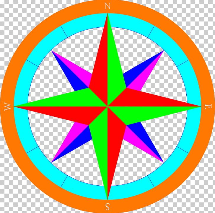 North Turizm Compass Rose PNG, Clipart, Area, Cardinal Direction, Circle, Compas, Compass Free PNG Download