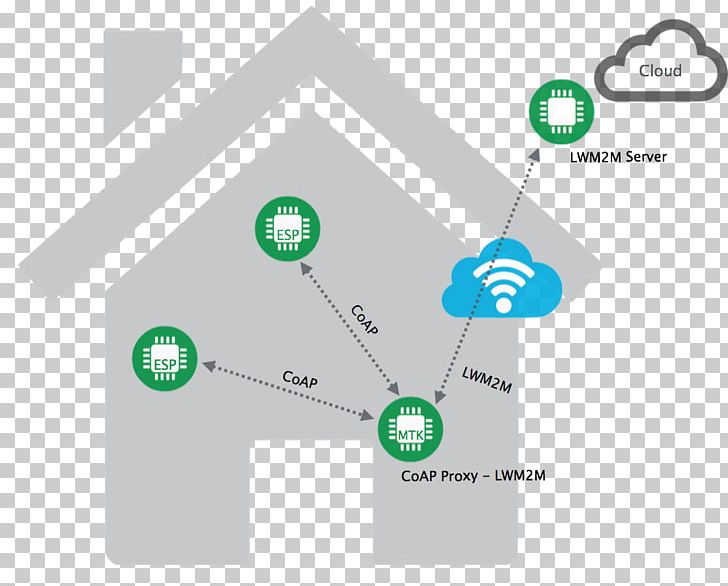 Long Sleeve T T-shirt Home Inspection Samosa PNG, Clipart, Angle, Brand, Communication, Datagram Transport Layer Security, Diagram Free PNG Download