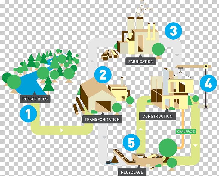 Paper Wood Architectural Engineering Programme For The Endorsement Of Forest Certification Natural Resource PNG, Clipart, Architectural Engineering, Area, Cabane, Cardboard, Communication Free PNG Download