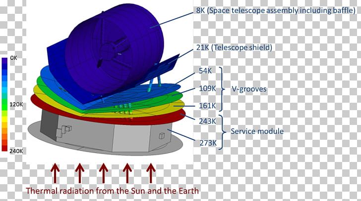 SPICA Planck Space Telescope Infra-red Telescope PNG, Clipart, Cryocooler, Cryogenics, Diagram, Graphic Design, Hat Free PNG Download