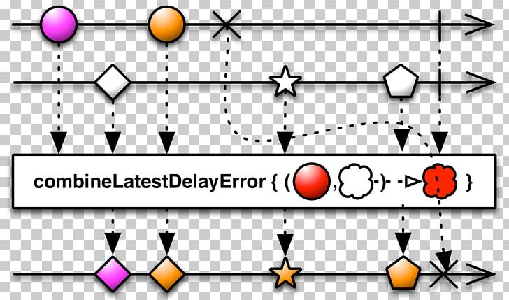 Operator Functional Reactive Programming Data Diagram PNG, Clipart, Angle, Area, Brand, Circle, Computer Programming Free PNG Download