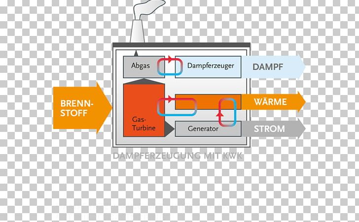 Steam Generator Gas Turbine Dandang Honda Energy Conversion Efficiency PNG, Clipart, Blockheizkraftwerk, Brand, Circuit Diagram, Diagram, Electric Generator Free PNG Download