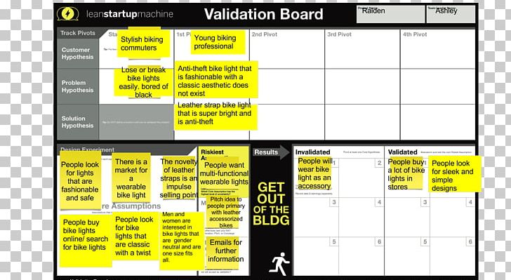 Business Process Validation Lean Startup Startup Company Entrepreneurship PNG, Clipart, Area, Brand, Business, Business Model, Business Process Free PNG Download