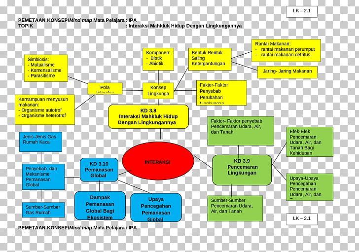Mind Map Organization Diagram Concept PNG, Clipart, Area, Brand, Communication, Concept, Diagram Free PNG Download