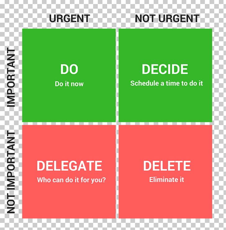 Decision Matrix Time Management Eisenhower-Prinzip Delegation PNG, Clipart, Angle, Area, Brand, Decisionmaking, Decision Matrix Free PNG Download