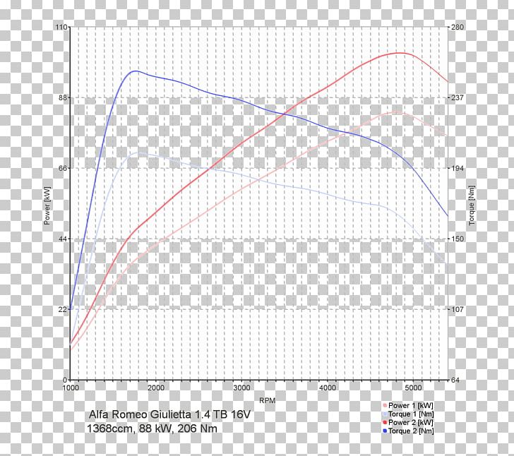 Line Angle Point Diagram PNG, Clipart, Angle, Area, Art, Circle, Diagram Free PNG Download