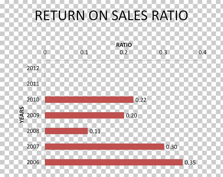 Return On Equity Finance Equity Ratio Rate Of Return PNG, Clipart, Analysis, Angle, Area, Balance Sheet, Brand Free PNG Download