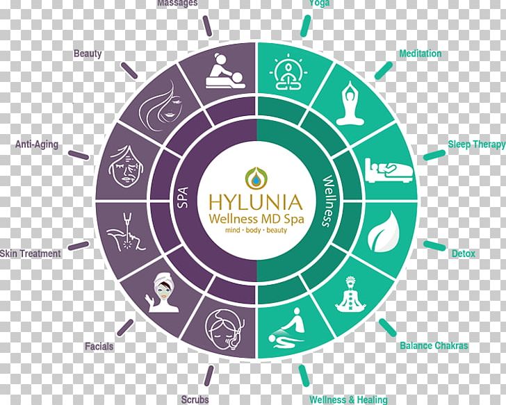 Hylunia Wellness MD Spa Day Spa Massage PNG, Clipart, Art, Brand, Circle, Day Spa, Diagram Free PNG Download