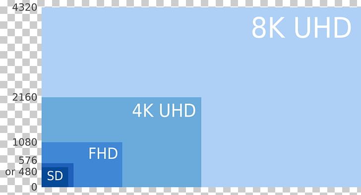 8K Resolution Display Resolution 4K Resolution Ultra-high-definition Television PNG, Clipart, 4k Resolution, 5k Resolution, 8k Resolution, Area, Blue Free PNG Download