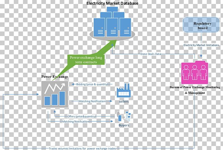 Brand Organization Line PNG, Clipart, Angle, Area, Art, Brand, Diagram Free PNG Download