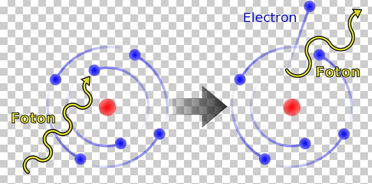 Particle Physics Elementary Particle Subatomic Particle Photon PNG, Clipart, Area, Circle, Compton, Computer Wallpaper, Diagram Free PNG Download