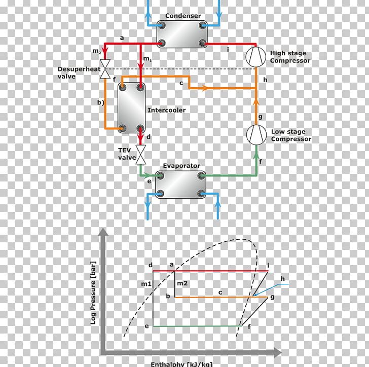 Intercooler Vapor-compression Refrigeration Heat Pump And Refrigeration Cycle System PNG, Clipart, Absorption Refrigerator, Angle, Area, Circuit Diagram, Compressor Free PNG Download