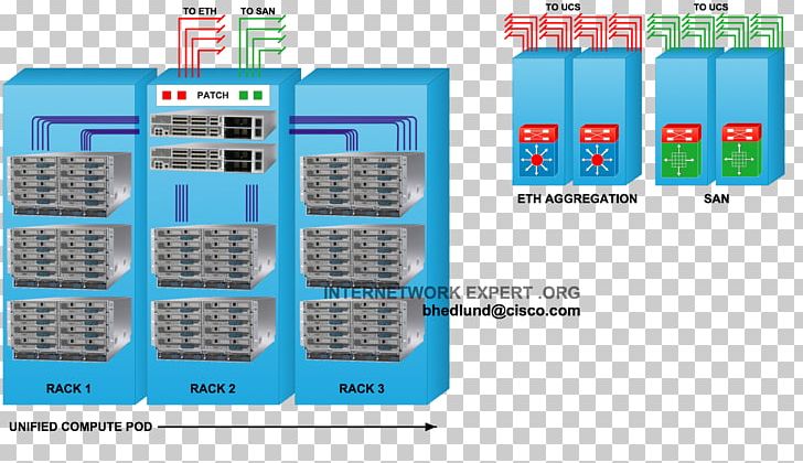 19-inch Rack Cisco Nexus Switches Data Center Cisco Systems Cisco Unified Computing System PNG, Clipart, 19inch Rack, Cis, Cisco Systems, Cisco Unified Computing System, Communication Free PNG Download