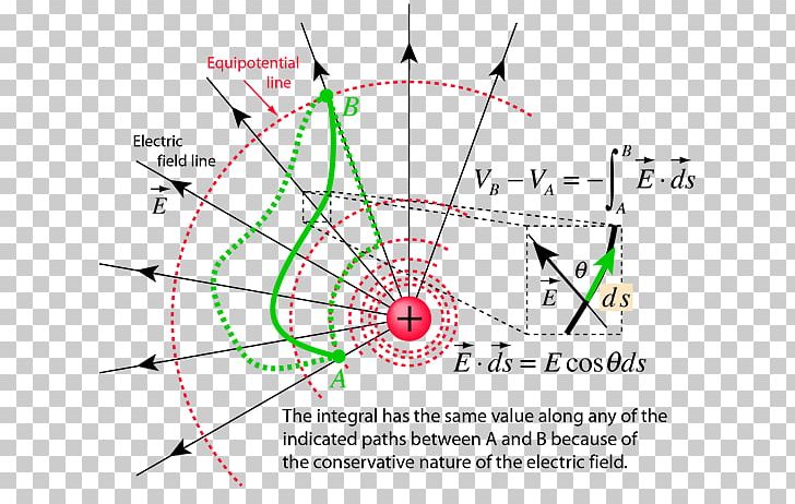 Electric Field Electricity Electric Charge Physics PNG, Clipart, Angle, Area, Circle, Divided, Electric Free PNG Download