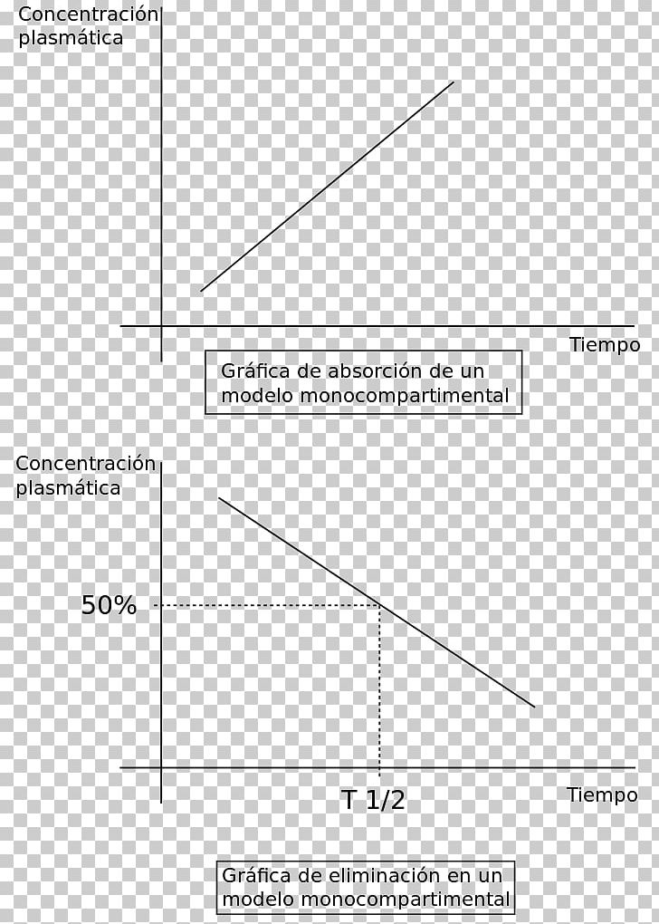 Line Angle Diagram PNG, Clipart, Angle, Area, Art, Diagram, Line Free PNG Download