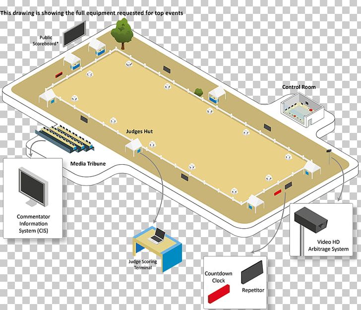 Cross-country Equestrianism Dressage System Olympic Games PNG, Clipart, Area, Clock, Computer Software, Crosscountry Equestrianism, Diagram Free PNG Download