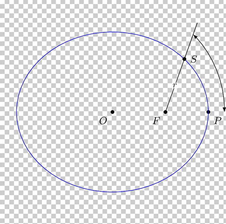 Circle Point Angle Font PNG, Clipart, Angle, Area, Atan2, Circle, Diagram Free PNG Download