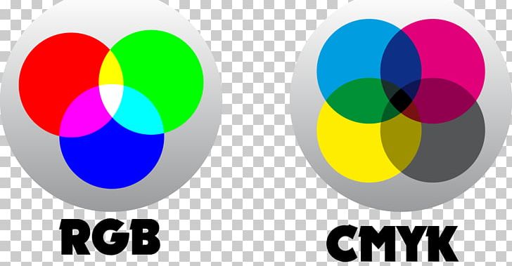 CMYK Color Model RGB Color Model PNG, Clipart, Brand, Circle, Cmyk Color Model, Color, Color Model Free PNG Download