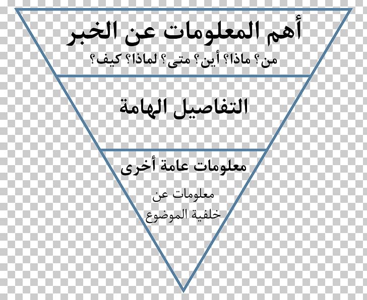 Inverted Pyramid Journalism Journalist Newspaper PNG, Clipart, Angle, Arabic, Arabic Wikipedia, Area, Blue Free PNG Download