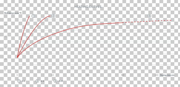 Line Angle Document PNG, Clipart, Angle, Area, Brand, Circle, Constant Temperature Free PNG Download