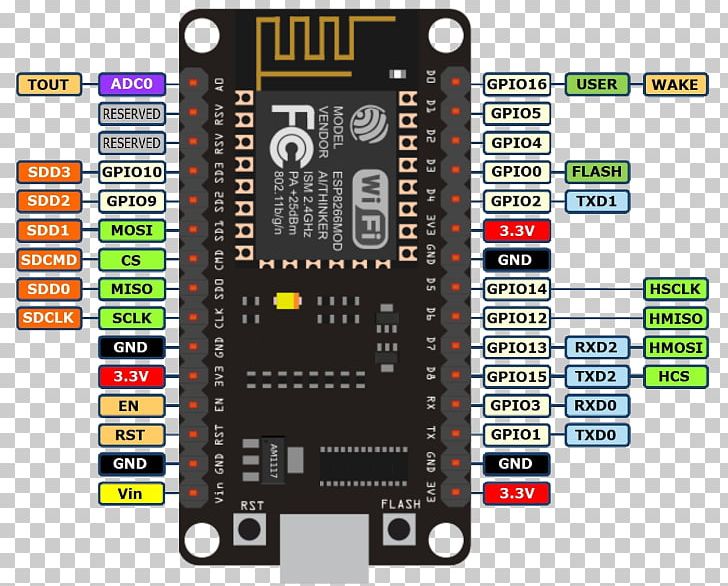 NodeMCU ESP8266 Lua Microcontroller Wi-Fi PNG, Clipart, Arduino, Electron, Electronic Device, Electronics, Electronics Accessory Free PNG Download