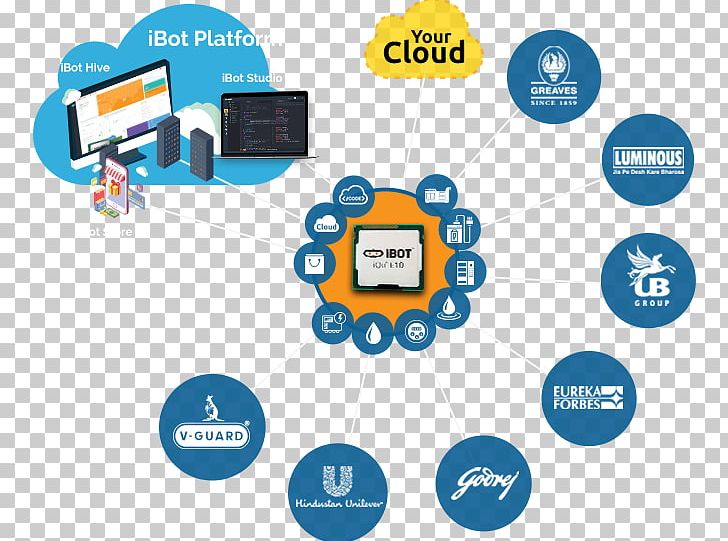 Internet Of Things Organization Cloud Computing Tech Mahindra PNG, Clipart, Business, Cloud Computing, Computer Icon, Computer Network, Diagram Free PNG Download