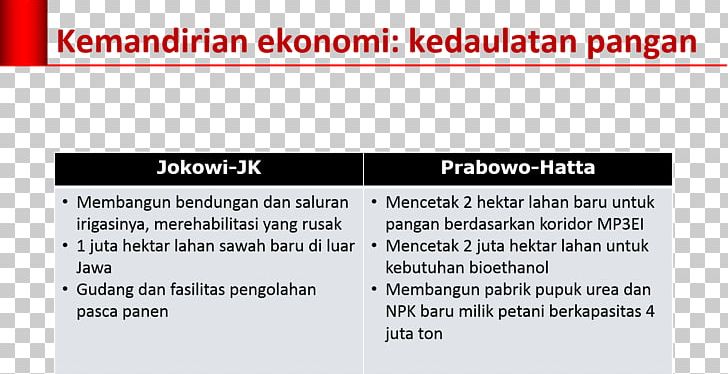 Economy Of Indonesia Gamang Document Bijlage PNG, Clipart, Area, Bijlage, Brand, Diagram, Document Free PNG Download