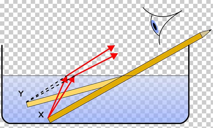 Light Refraction Refractive Index Ray Water PNG, Clipart, Angle, Area, Drawing, Experiment, Glass Free PNG Download