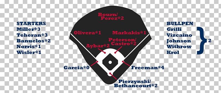 2016 Boston Red Sox Season 2016 Major League Baseball Season Tampa Bay Rays Oakland Athletics PNG, Clipart, Atlanta Braves, Baseball, Blue, Boston Red Sox, Brand Free PNG Download