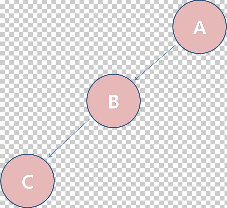 Binary Tree Binary Search Tree Binary Search Algorithm B-tree PNG, Clipart, Angle, Binary Search Algorithm, Binary Search Tree, Binary Tree, Brand Free PNG Download