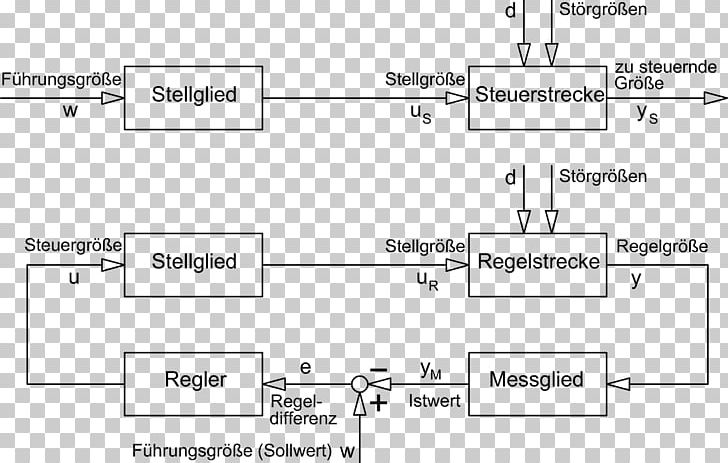 Control Engineering Akčná Veličina Stellglied Führungsgröße Open-loop Controller PNG, Clipart, Angle, Area, Black And White, Block B, Blockschaltbild Free PNG Download