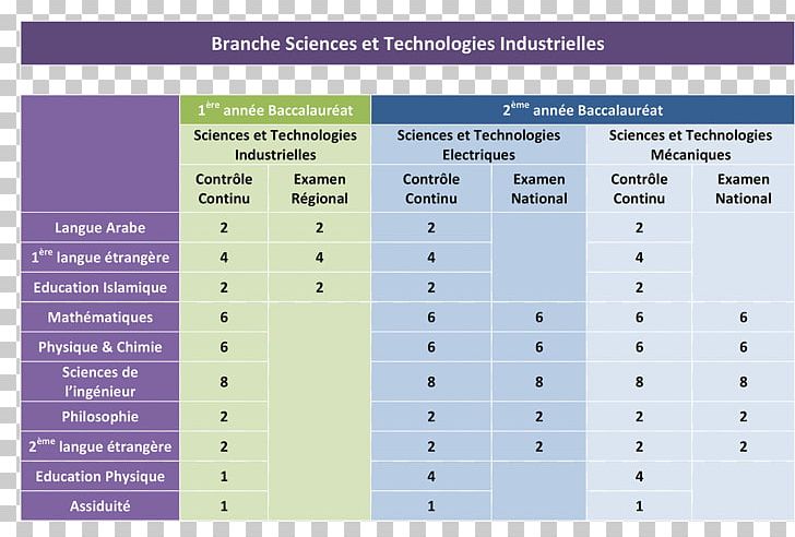 Baccalauréat Sciences Et Technologies Industrielles Liceo In Francia Technology PNG, Clipart, Anthropology Of Technology, Brand, Candidzone Technologies, Education Science, Electricity Free PNG Download