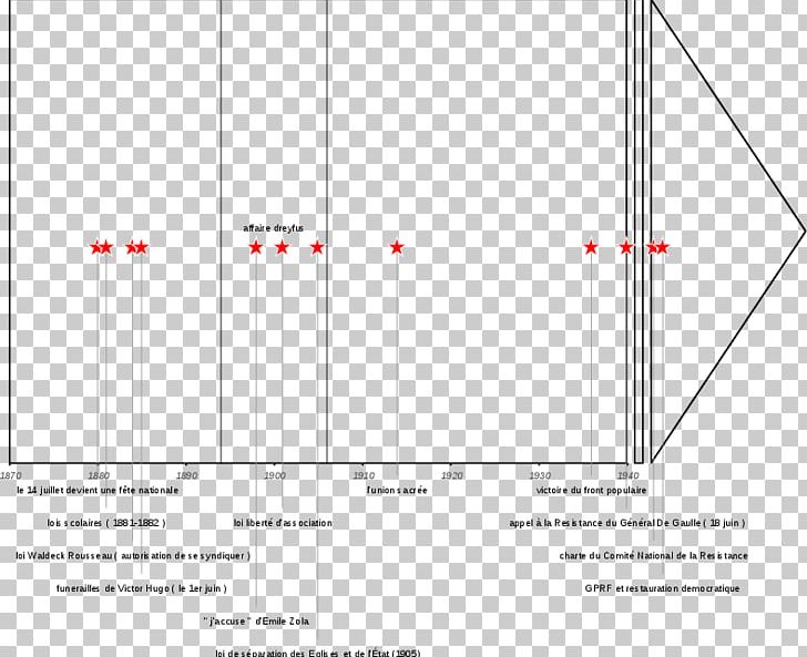 French Third Republic Timeline 1880s 1890s 1910s PNG, Clipart,  Free PNG Download