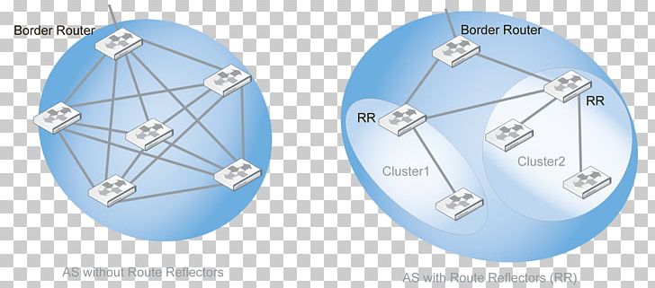 Border Gateway Protocol Route Reflector Autonomous System Classless Inter-Domain Routing PNG, Clipart, Autonomous System, Body Jewelry, Border Gateway Protocol, Circle, Classless Interdomain Routing Free PNG Download