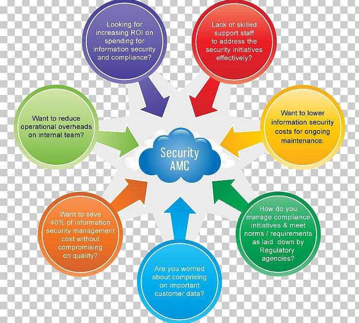 Computer Security Information Security Cyberwarfare PNG, Clipart, Circle, Communication, Computer Security, Copying, Cyberwarfare Free PNG Download