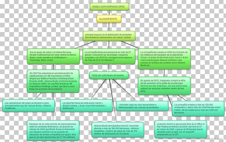 Packaging And Labeling Concept Map Material PNG, Clipart, Brand, Concept, Concept Map, Consumer, Craft Production Free PNG Download
