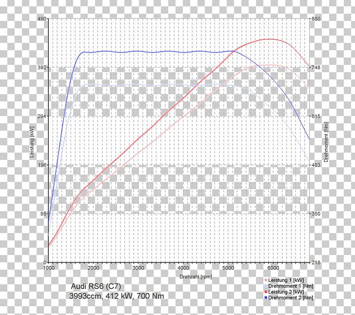 Line Angle Point Diagram PNG, Clipart, Angle, Area, Art, Audi Rs6, Diagram Free PNG Download
