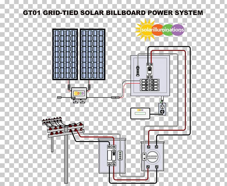 Grid-tied Electrical System Solar Power Billboard Grid-tie Inverter Solar Panels PNG, Clipart, Angle, Electrical Supply, Electricity, Energy, Engineering Free PNG Download