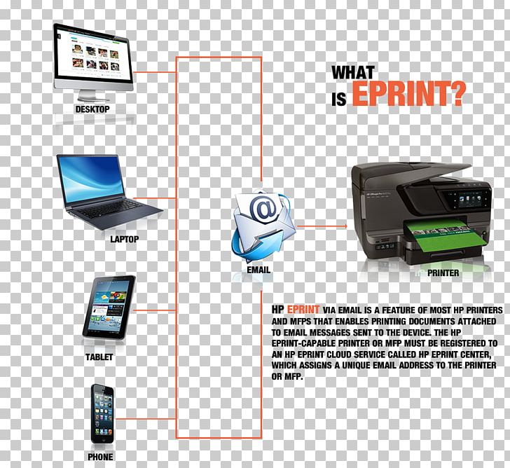 Hewlett-Packard Output Device Technical Support Printer Computer Hardware PNG, Clipart, 123, Brands, Communication, Computer Hardware, Consumer Electronics Free PNG Download