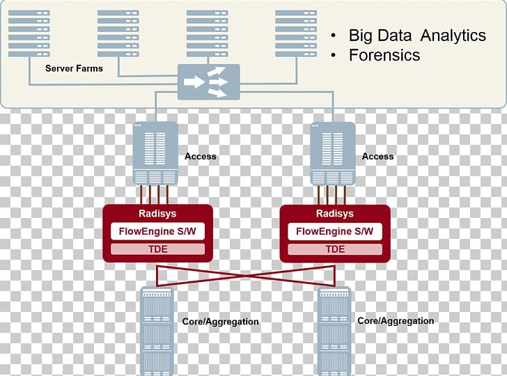 Network Tap Pcap Network Forensics Packet Analyzer Network Packet PNG, Clipart, Angle, Communication, Computer Network, Computer Network Diagram, Data Free PNG Download