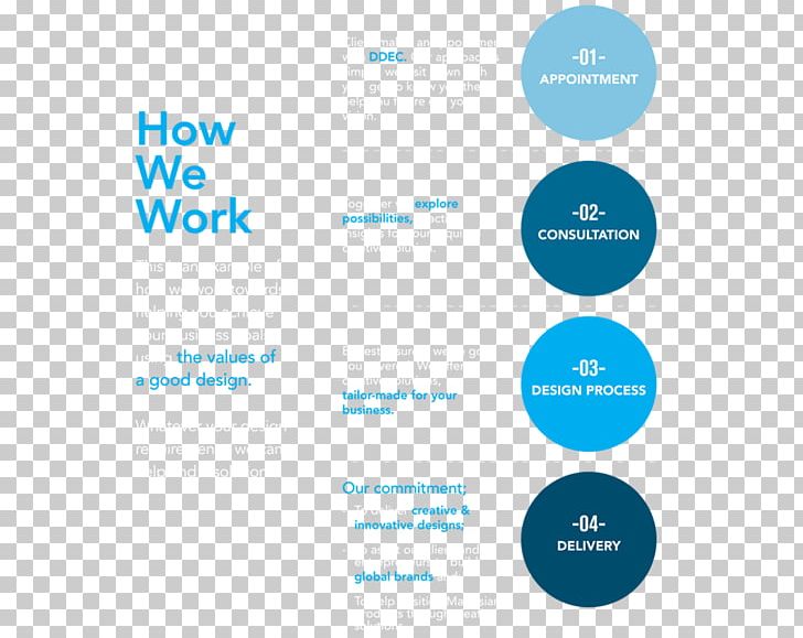 Flow Process Chart Logo Diagram PNG, Clipart, Area, Assalamu Alaykum, Blue, Brand, Communication Free PNG Download