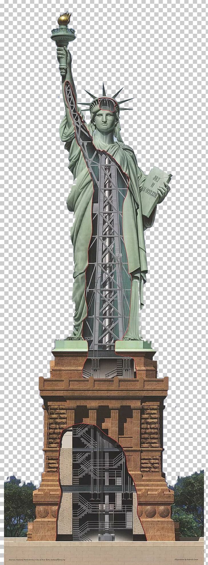 Statue Of Liberty One World Trade Center Hudson River Ellis Island The New Colossus PNG, Clipart, Artwork, Buddha Statue, Decorative, Decorative Pattern, Emma Lazarus Free PNG Download