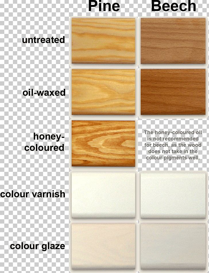 Wood Finishing Furniture Wood Stain Furu PNG, Clipart, Angle, Cabinetry, Colors Of Wood, Engineered Wood, Floor Free PNG Download