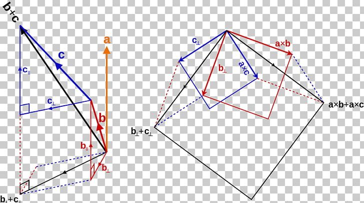Cross Product Algebra Angle PNG, Clipart, Angle, Area, Circle, Copyright, Creative Commons Free PNG Download