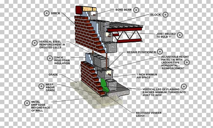 Concrete Masonry Unit Masonry Veneer Brick Wall PNG, Clipart, Angle, Architectural Engineering, Bond Beam, Brick, Building Free PNG Download