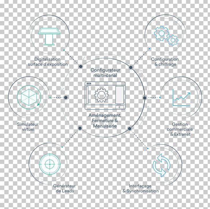 Brand Graphics Product Design Diagram PNG, Clipart, Brand, Circle, Circle M Rv Camping Resort, Communication, Diagram Free PNG Download