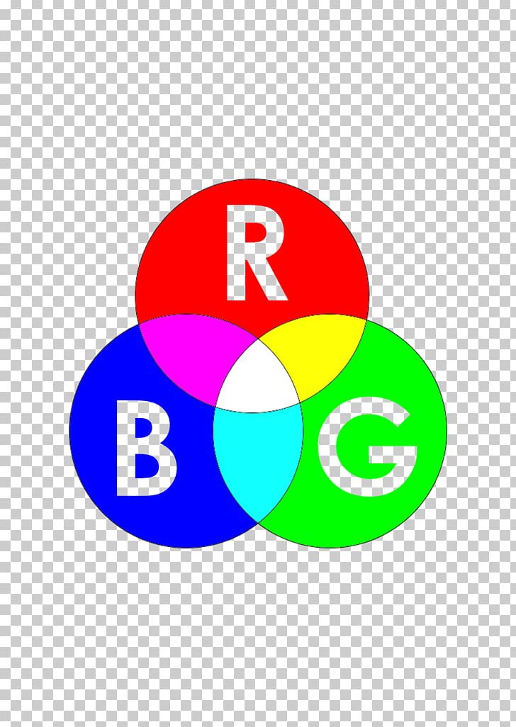 CMYK Color Model RGB Color Model Printing PNG, Clipart, Area, Blue, Brand, Circle, Cmyk Color Model Free PNG Download