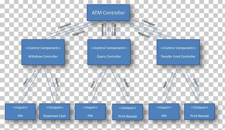 Business Technology Organization PNG, Clipart, Atm, Brand, Business, Circuit Component, Diagram Free PNG Download