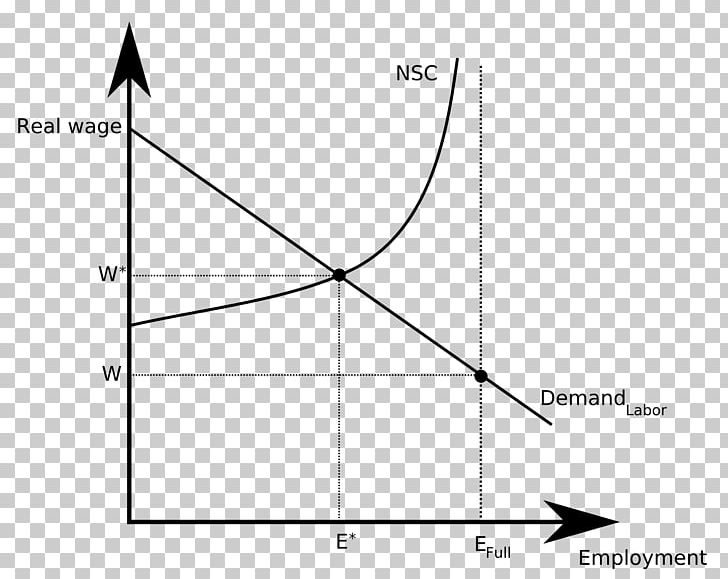 Efficiency Wage Shapiro–Stiglitz Theory New Keynesian Economics PNG, Clipart, Angle, Area, Black And White, Circle, Diagram Free PNG Download